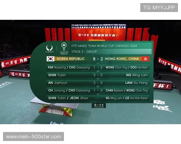 乒乓球混团世界杯八强出炉,三大种子出局 乒乓球混团世界杯八强出炉,三大种子出局