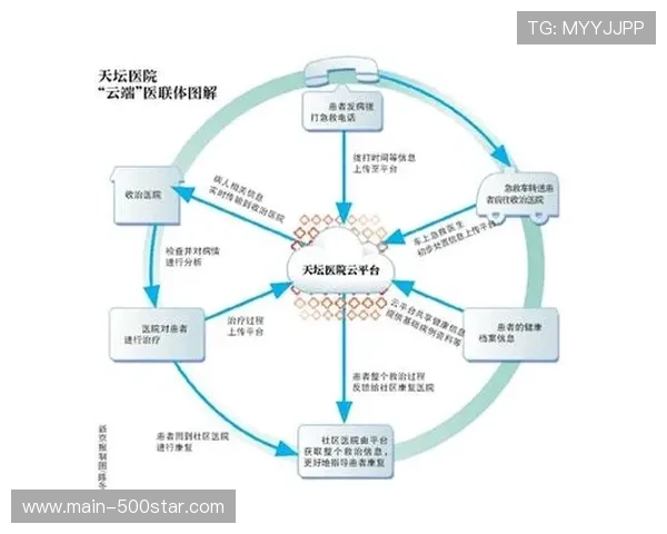 云端协作平台重构远程制作团队工作流程 云端协作平台重构远程制作团队工作流程