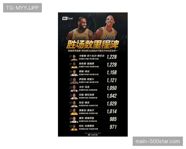 专家圆桌：预测本赛季各大奖项得主，最佳防守球员竞争最为激烈